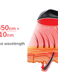 Laser Hair Restoration Cap